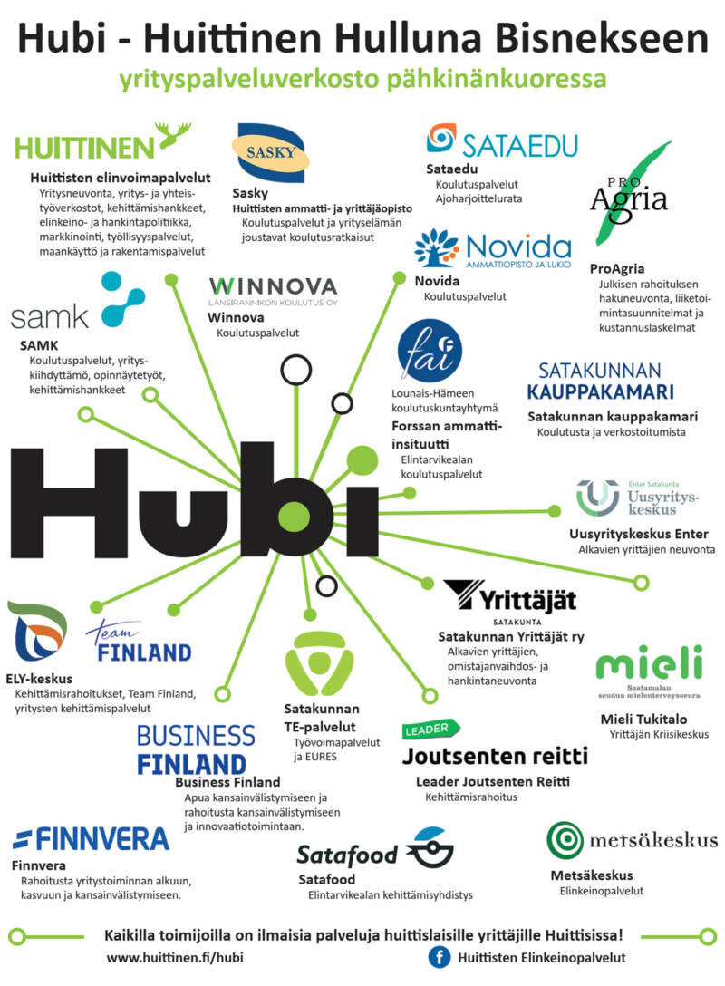 Hubi-verkostokaaviokuva