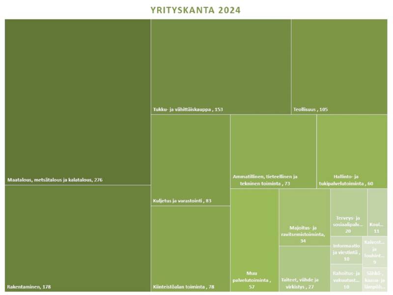 Yrityskanta graaffi